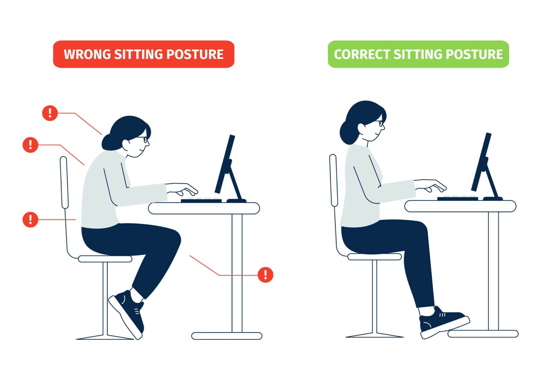 La Postura Correcta Para Trabajar Frente Al Computador Weremote