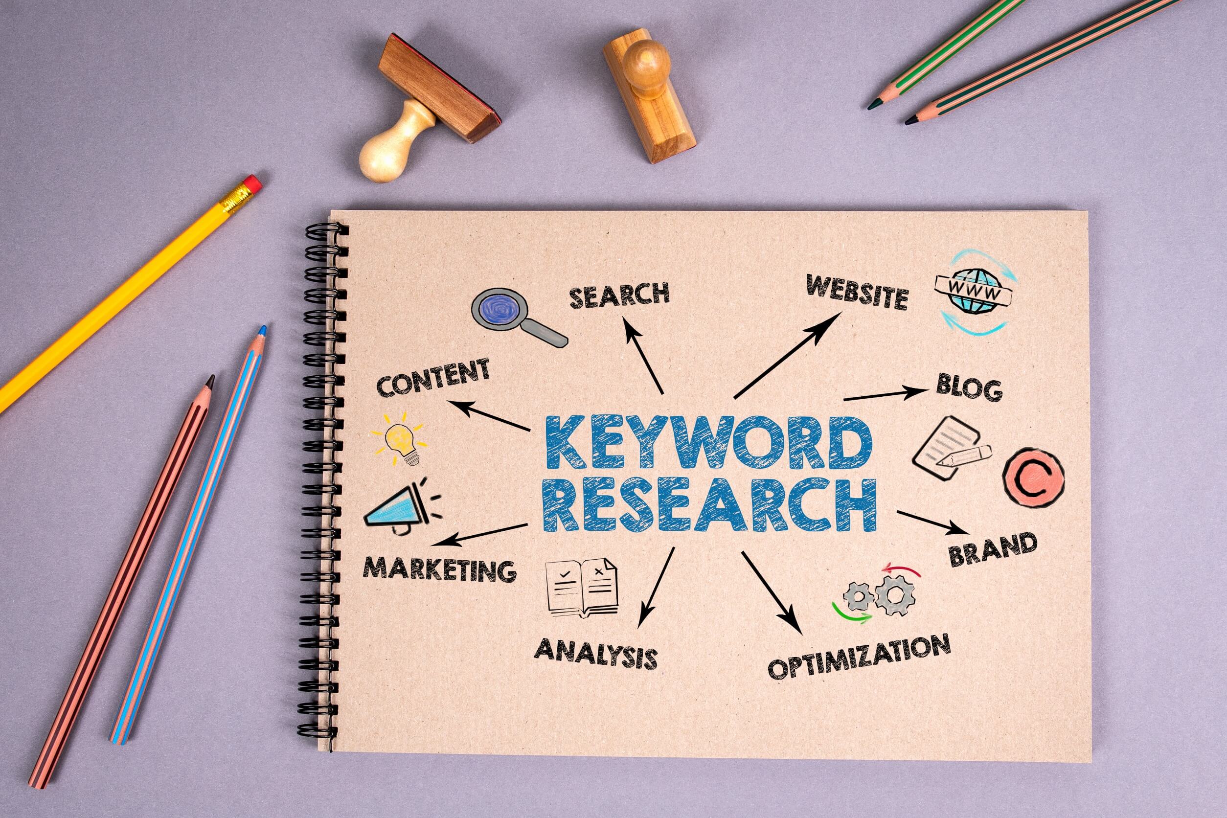 what is importance of keyword research